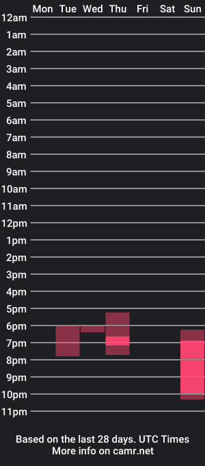 cam show schedule of onlyreality