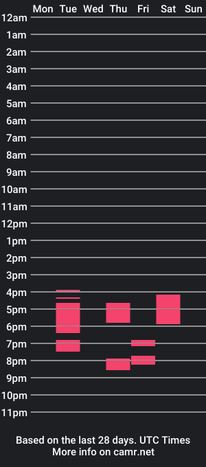 cam show schedule of onlyrodx