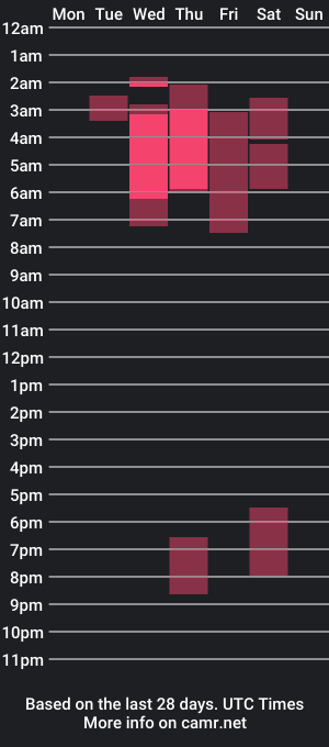 cam show schedule of onlystrings