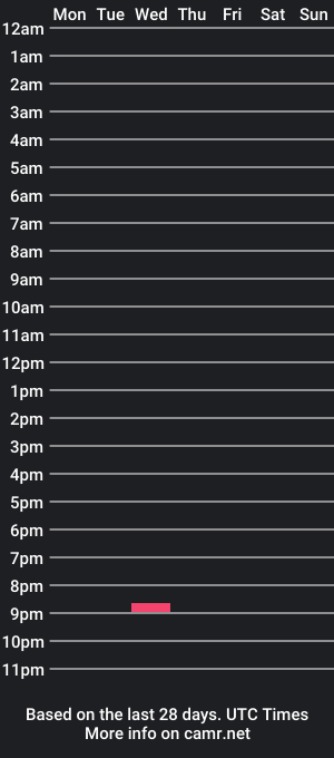 cam show schedule of onlythegoodstuff