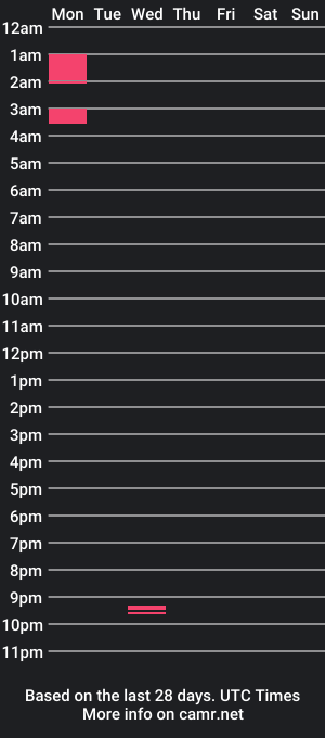 cam show schedule of onmykneesforu