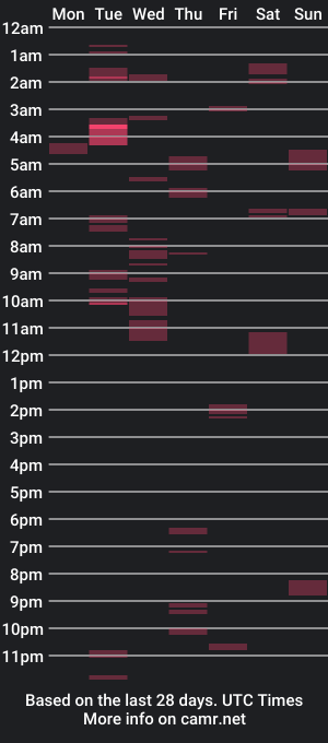 cam show schedule of onnikaonherknees