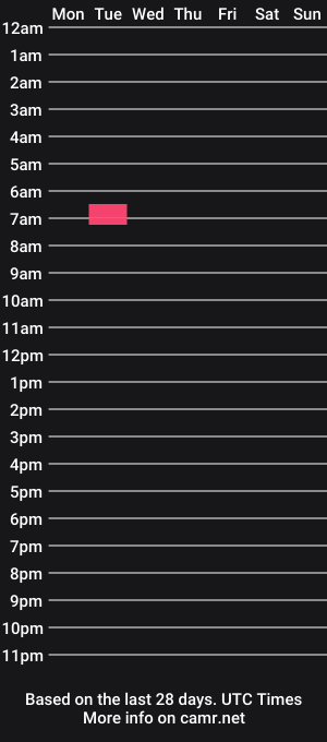 cam show schedule of onoffloop