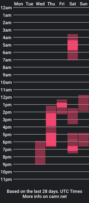 cam show schedule of onoza