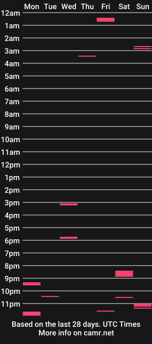 cam show schedule of ontarioguy28