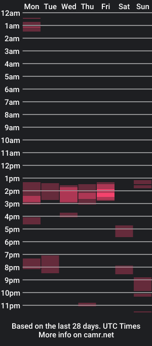 cam show schedule of onthedlhere