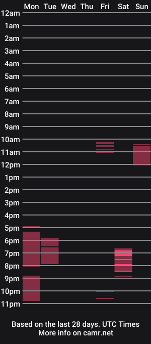 cam show schedule of ontheedgel32