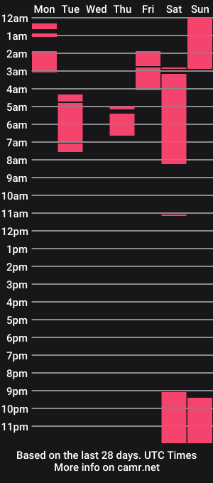 cam show schedule of onthehunt12