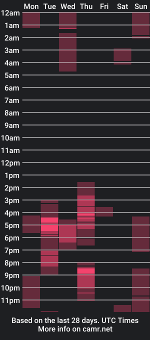 cam show schedule of onyablazedup