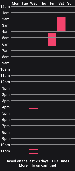 cam show schedule of onyxerotica