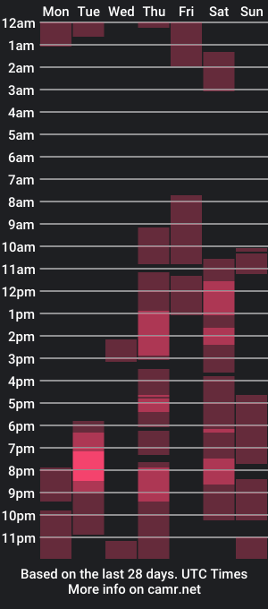 cam show schedule of onyxkisses