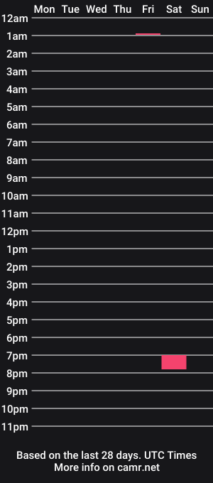 cam show schedule of oofathairyguyoo