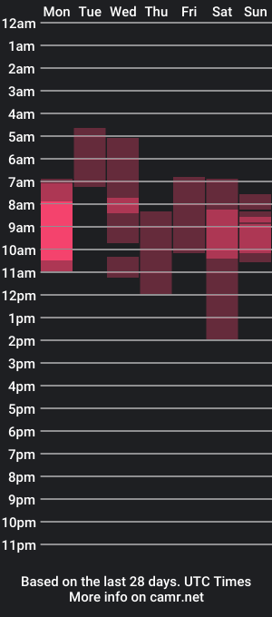 cam show schedule of oohanni