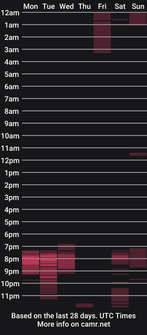 cam show schedule of oohjuanitaa