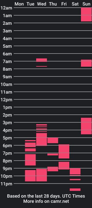 cam show schedule of ooiqt