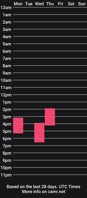 cam show schedule of oojonoo