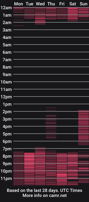 cam show schedule of oona_electra