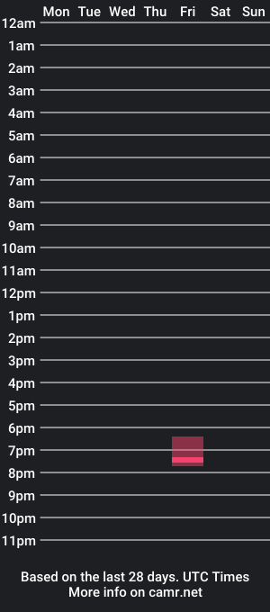 cam show schedule of ooodjayy