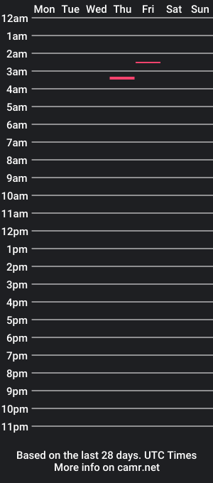 cam show schedule of ooohjuanitaa