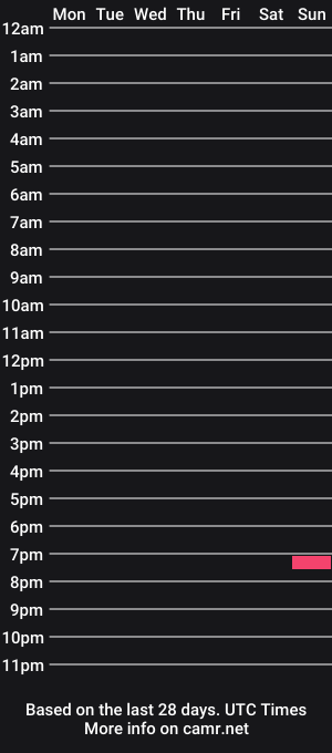 cam show schedule of ooosmokerooo