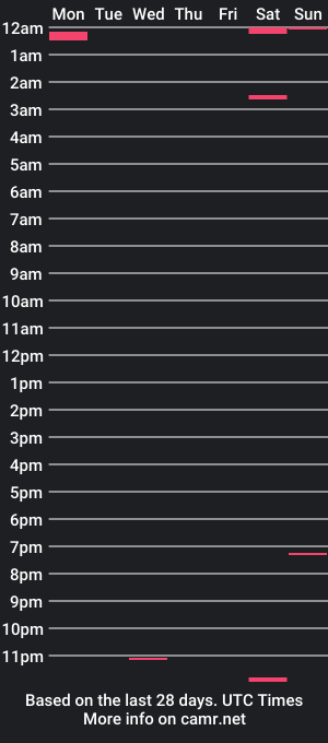 cam show schedule of oopiercedcockoo