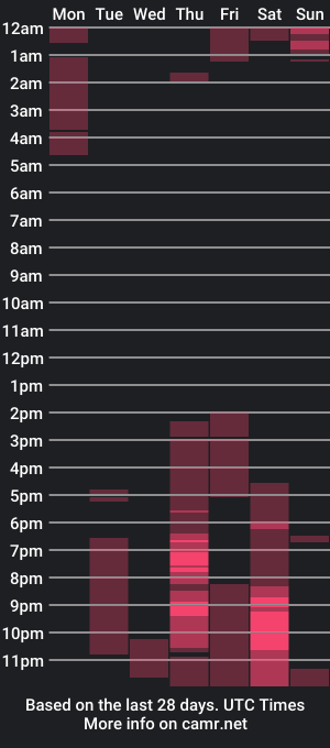 cam show schedule of oops_britney