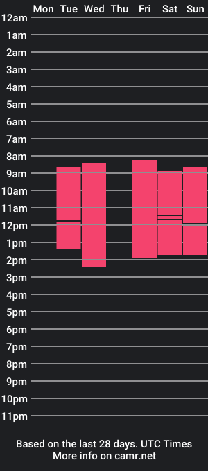 cam show schedule of oopsagain_