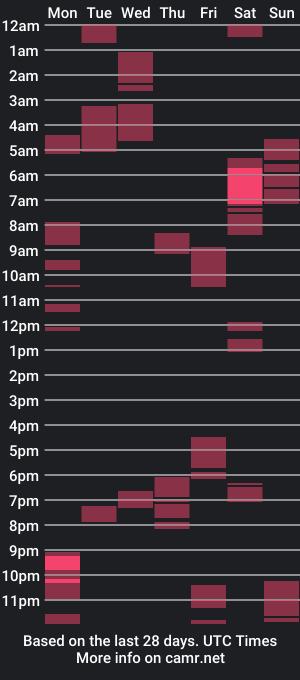 cam show schedule of oouueess