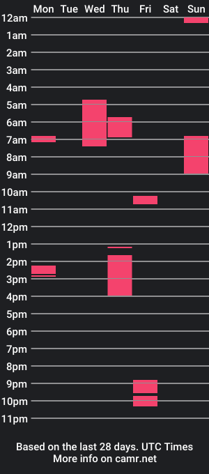 cam show schedule of opalockajoe