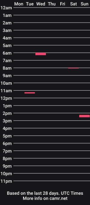 cam show schedule of openmindedandfun