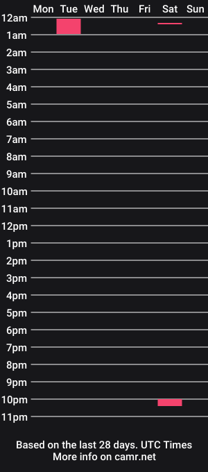 cam show schedule of openyourlegsforme