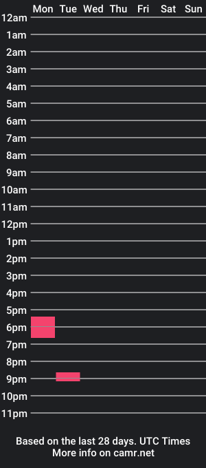 cam show schedule of opocket3