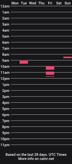 cam show schedule of opp1112