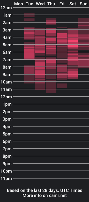 cam show schedule of opraxbell