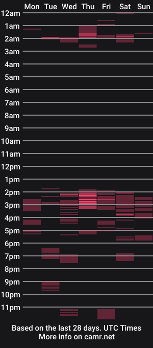 cam show schedule of opree_pirocudo