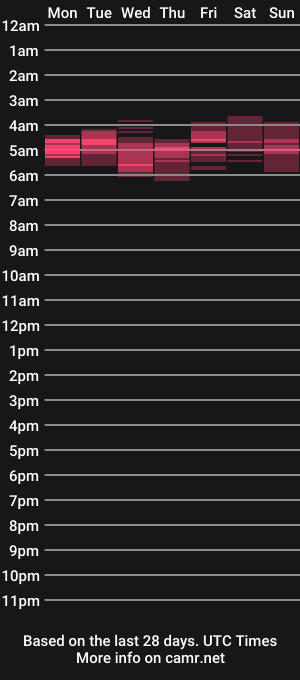 cam show schedule of opssgt112