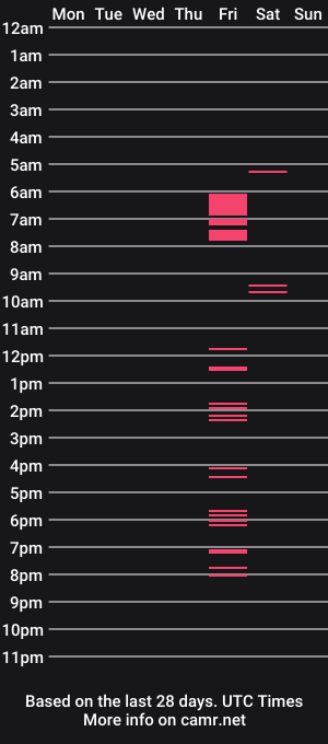 cam show schedule of optimala