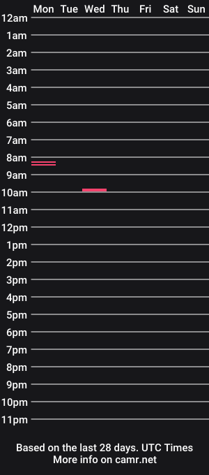 cam show schedule of optimistic420