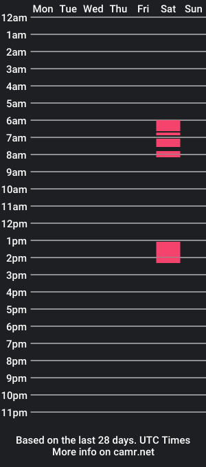 cam show schedule of optimisticpeniz