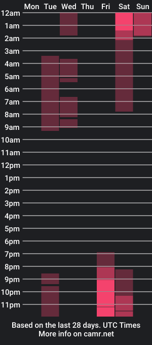 cam show schedule of orainebarrett