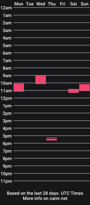 cam show schedule of oral4u_1956