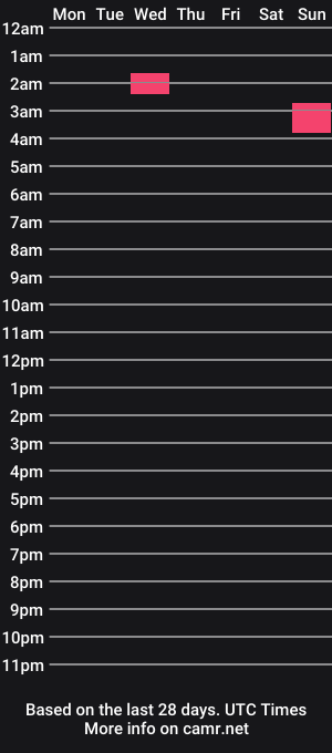 cam show schedule of oralfreezer80