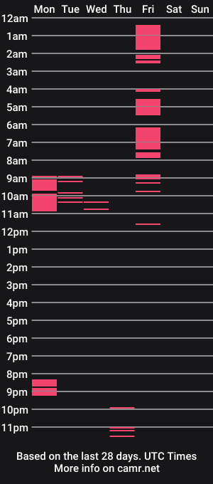 cam show schedule of oralking123