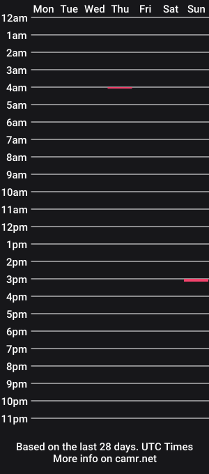 cam show schedule of orcasms