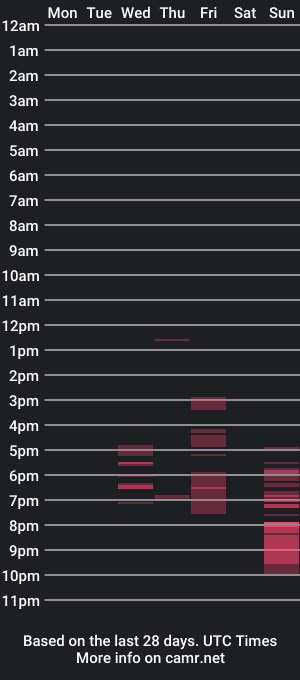 cam show schedule of orchidmaryx