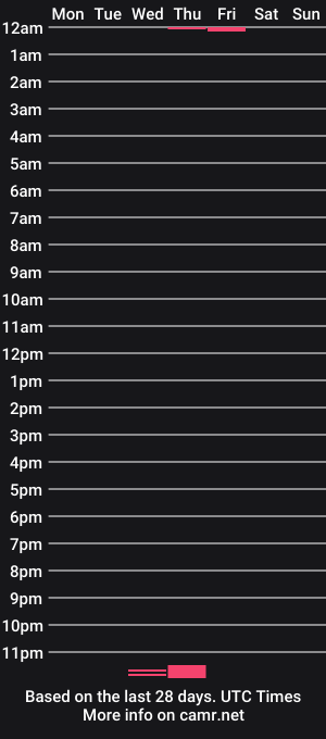 cam show schedule of orcub