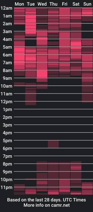 cam show schedule of ore_cam