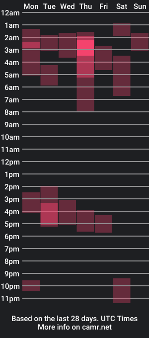 cam show schedule of oreenishii