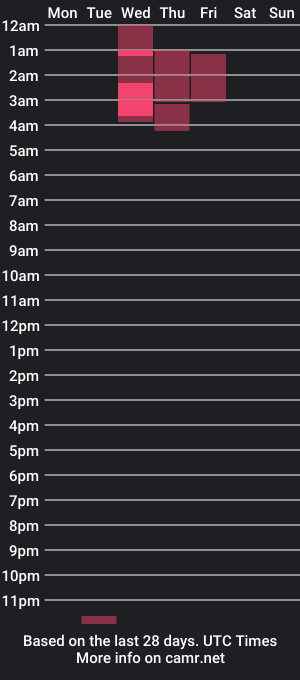 cam show schedule of oregonsub