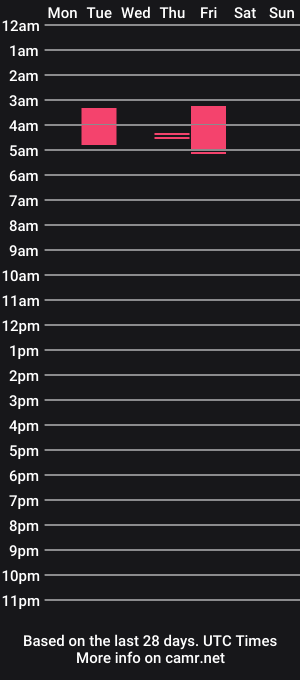 cam show schedule of orgasmoutlet